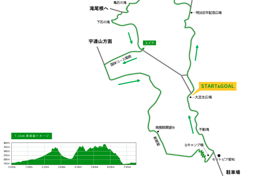 Course map